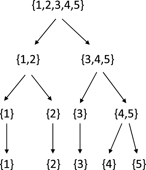 On egalitarian values for cooperative games with level structures