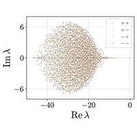 Symmetry of Open Quantum Systems: Classification of Dissipative Quantum Chaos