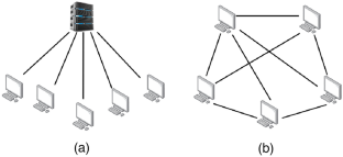 Secure and efficient decentralized machine learning through group-based model aggregation