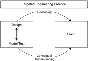 Learning by Evaluating (LbE): promoting meaningful reasoning in the context of engineering design thinking using Adaptive Comparative Judgment (ACJ)