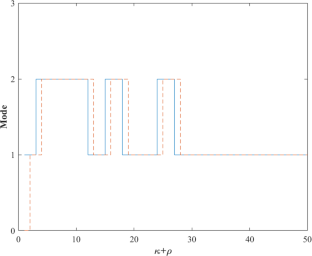 Robust stability and $${H_\infty }$$ control problem for 2-D nonlinear uncertain switched system with mixed time-varying delays under fuzzy rules