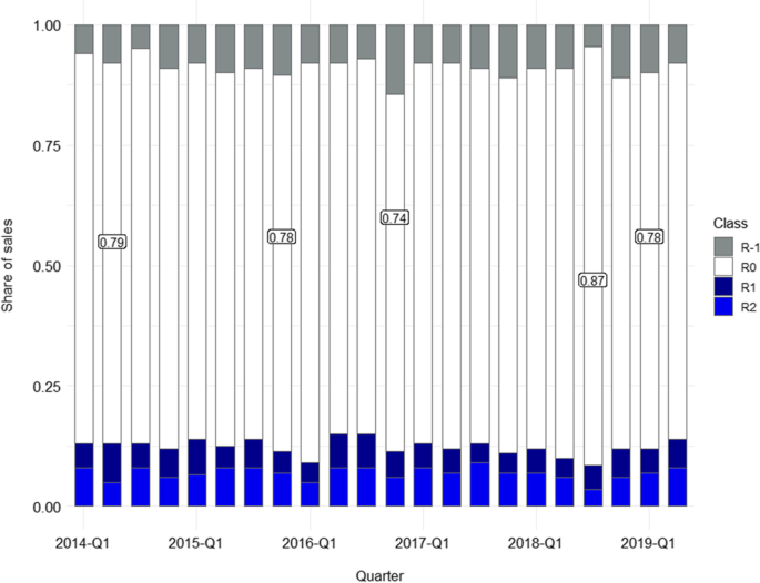 Coming of Age: Renovation Premiums in Housing Markets