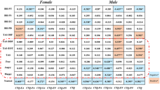 Exploring specific associations of childhood maltreatment with social cognition in drug-naive first-episode major depressive disorder: a sex-centric approach.