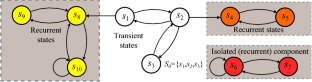 Optimal Deterministic Controller Synthesis from Steady-State Distributions