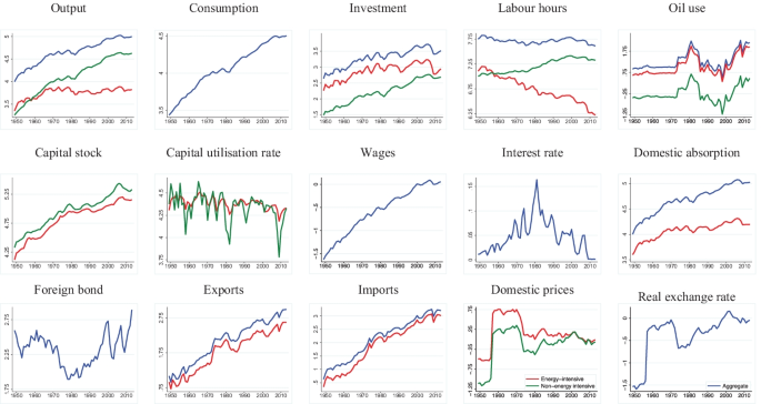 Global Shocks in the US Economy: Effects on Output and the Real Exchange Rate