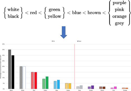 Quantifying basic colors' salience from cross-linguistic corpora