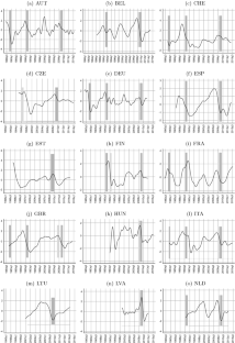 Financial cycles in Europe: dynamics, synchronicity and implications for business cycles and macroeconomic imbalances