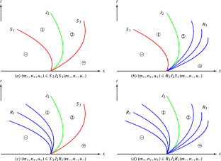 The vanishing pressure limits of Riemann solutions to the isothermal two-phase flow model under the external force