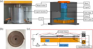 Inverse identification of constitutive model for metallic thin sheet via electromagnetic hydraulic bulge experiment