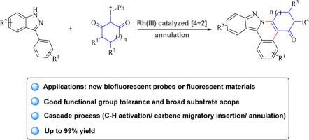 One-pot access to indazole fused-phenanthridinones via Rh(III)-catalyzed [4+2] annulation