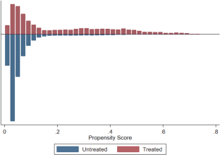 Grandparents and parental labor supply during the COVID-19 pandemic