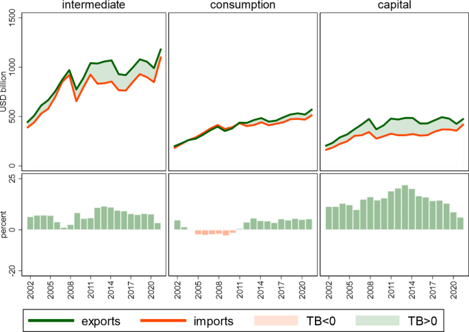 The Future of Global Value Chains and International Trade: An EU Perspective