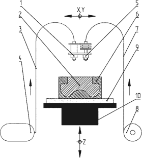 Biorefining of Wood-Fibre Raw Material in a Material Composition for Additive Technologies