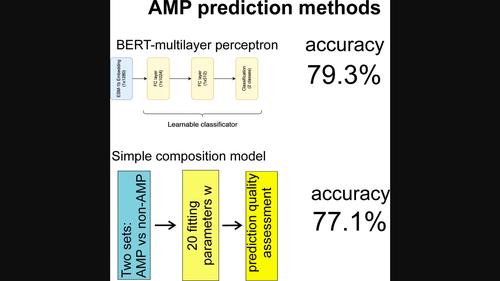 Comparison of deep learning models with simple method to assess the problem of antimicrobial peptides prediction.