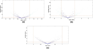 The Potential of Circulating miR-193b, miR-146b-3p and miR-483-3p as Noninvasive Biomarkers in Cutaneous Melanoma Patients.