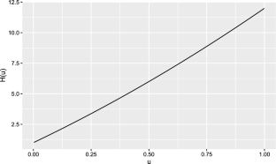 Additive hazards quantile model