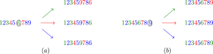 Cutoff phenomenon for the warp-transpose top with random shuffle