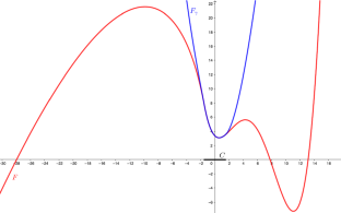 A Local MM Subspace Method for Solving Constrained Variational Problems in Image Recovery