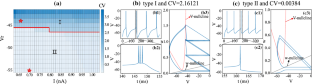 Bursting hierarchy in an adaptive exponential integrate-and-fire network synchronization.