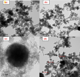 Facile encapsulation of nano zero-valent iron with calcium carbonate: synthesis, characterization and application for iron remediation