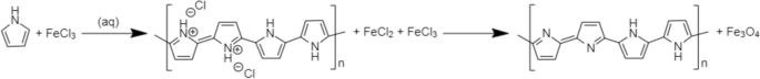 Bidisperse magnetorheological fluids utilizing composite polypyrrole nanotubes/magnetite nanoparticles and carbonyl iron microspheres