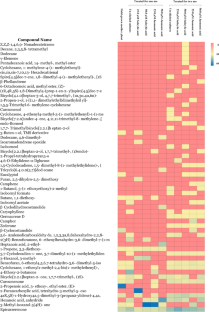 Enhanced epicurzerenone production via in vitro elicitation of microrhizomes of Curcuma caesia Roxb.