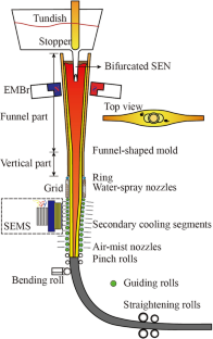 Effect of the Intensity of Single-Ruler Electromagnetic Braking on the Flow Pattern in a Thin-Slab Funnel Mold