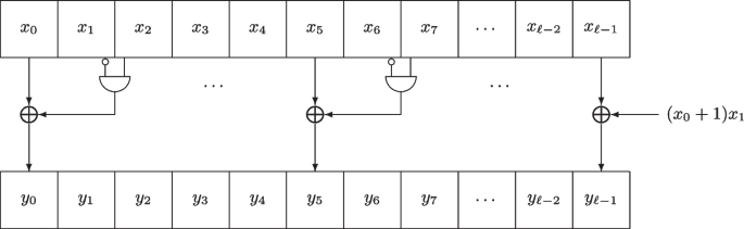 Differential and Linear properties of vectorial boolean functions based on chi.