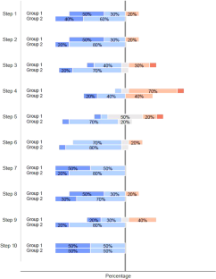 The temporal burden of preparing catheters for re-use in adults with spinal cord injury: a cross-sectional study.