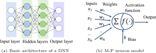 Freeze-and-mutate: abnormal sample identification for DL applications through model core analysis