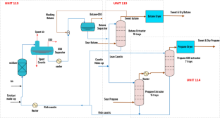 Modifying the hydrodesulfurization process for efficient production of liquefied petroleum gases