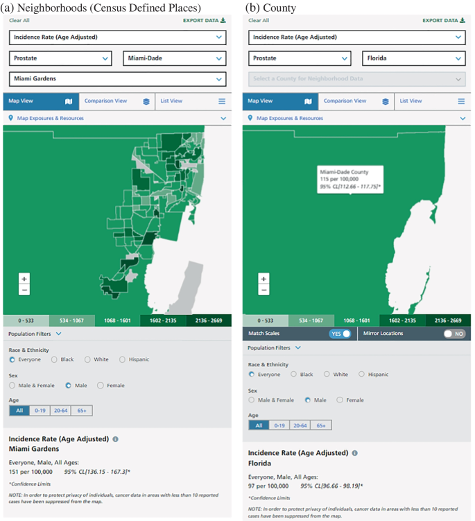 Cancer Data Visualization: Developing Tools to Serve the Needs of Diverse Stakeholders