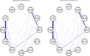 Opiate Use and Rise in U.S. Suicide Rates: a Network Analysis Approach on the National Violent Death Reporting System Data