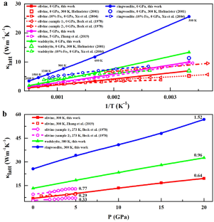 Lattice thermal conductivity of Mg2SiO4 olivine and its polymorphs under extreme conditions