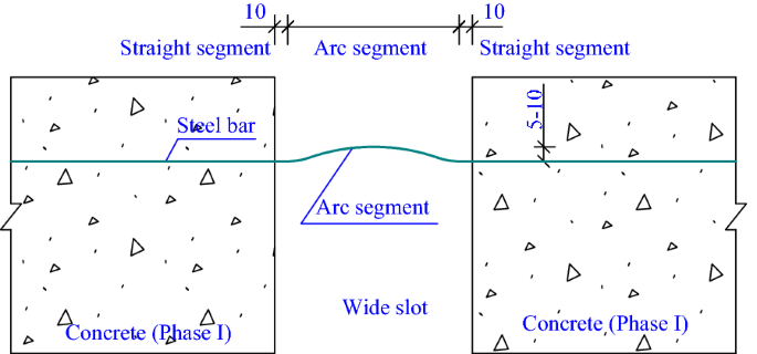 Tensile Test and Numerical Simulation Investigations on the Mechanical Properties of a New Type of Slightly Curved Arc HRB400 Steel Bars in Mass Concrete