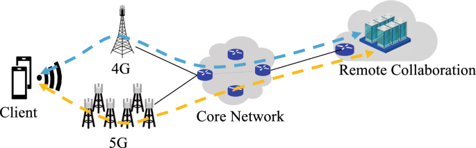 WebRTC over 5 G: A Study of Remote Collaboration QoS in Mobile Environment