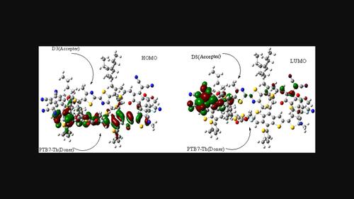 In silico end-capped engineering of 4,4′-dimethyl-[2, 2′-bithiazole] core-based acceptor materials for high-performance organic solar cells