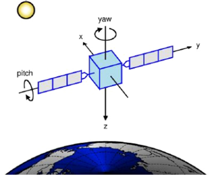 Towards Millimeter-Level Accuracy in GNSS-Based Space Geodesy: A Review of Error Budget for GNSS Precise Point Positioning