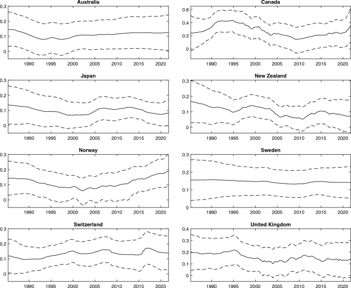 Pass-through with volatile exchange rates and inflation targeting