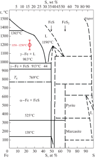 Metal–Sulfide Liquation of Ore-Forming Melt in the Fe–Fe(NiCu)S–C System and Its Role in the Genesis of Magmatic Sulfide Deposits in the Norilsk Region (by Experimental and Geological Data)