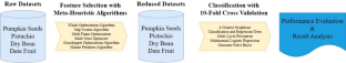 A comparative study of optimization algorithms for feature selection on ML-based classification of agricultural data