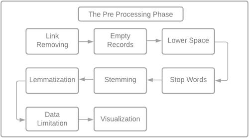 Retracted: Software solution for text summarisation using machine learning based Bidirectional Encoder Representations from Transformers algorithm