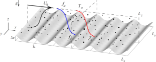 Simulation of Inertial Droplet Dispersion and the Spray Mediated Fluxes in the Atmospheric Boundary Layer Above Waved Water Surface: A Lagrangian Stochastic Model Versus Direct Numerical Simulation