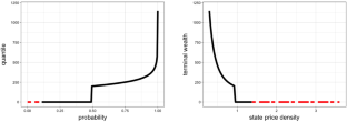 Non-concave portfolio optimization with average value-at-risk