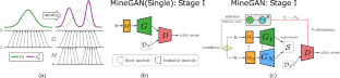 MineGAN++: Mining Generative Models for Efficient Knowledge Transfer to Limited Data Domains