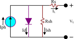 Learning search algorithm to solve real-world optimization problems and parameter extract of photovoltaic models