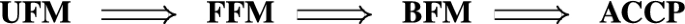 On the atomic structure of torsion-free monoids