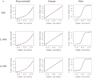 Semiparametric single-index models for optimal treatment regimens with censored outcomes.