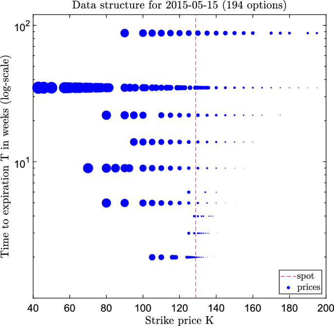 Robustness and sensitivity analyses of rough Volterra stochastic volatility models