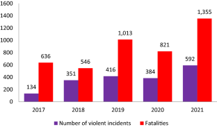 Nigerian state and the management of armed conflicts: rethinking the amnesty approach